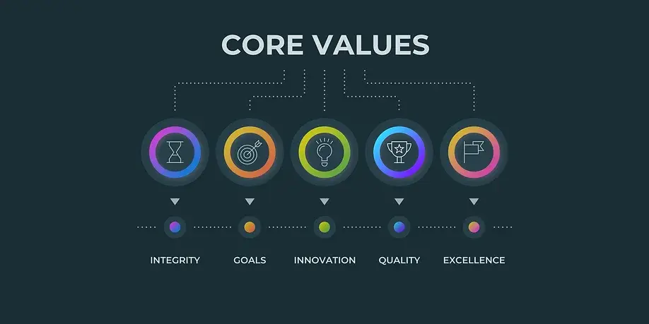 Core Values